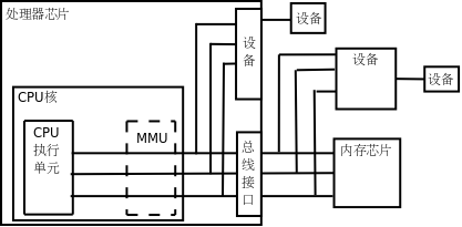 详解虚拟内存管理